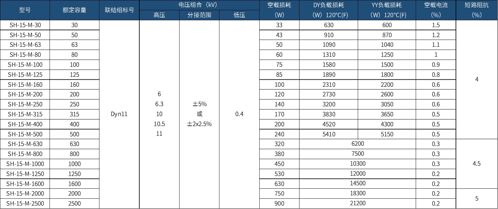 �a(ch��n)Ʒ����(sh��)