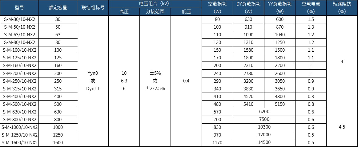參數(shù) 參數(shù)