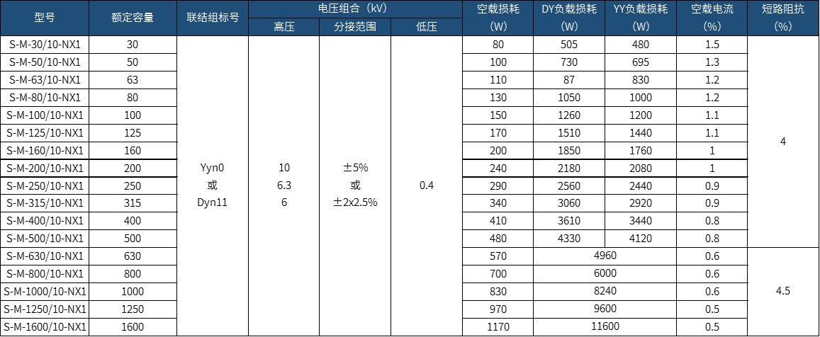 產品參數 產品參數
