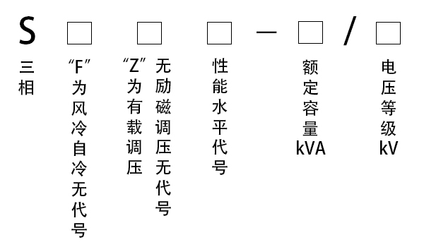 參數(shù)示意 參數(shù)示意