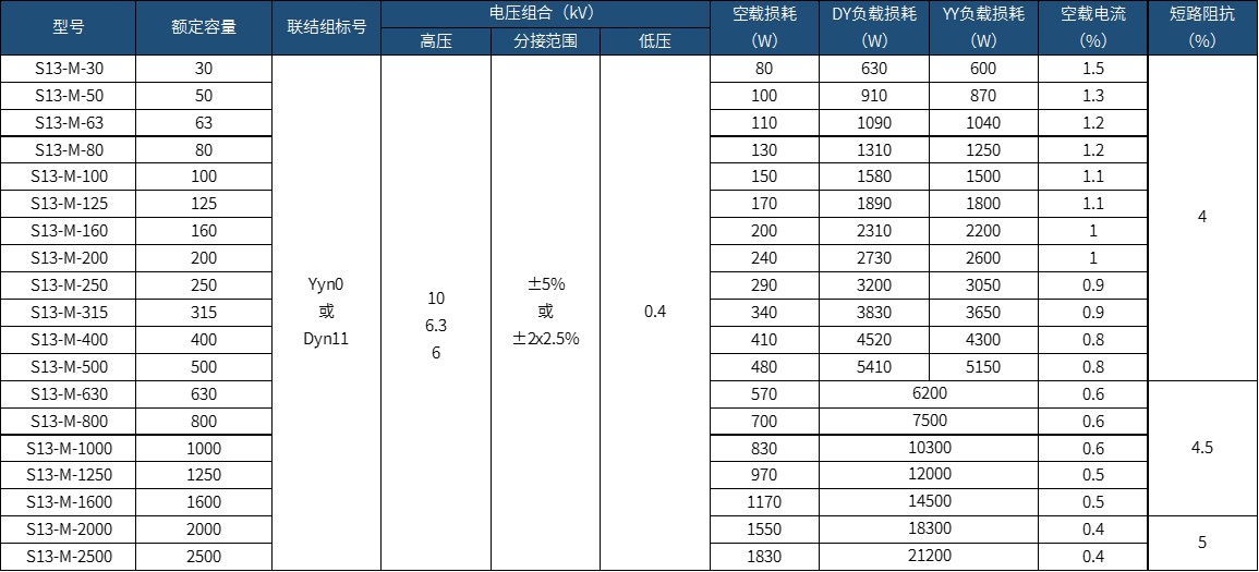 產品參數(shù) 產品參數(shù)