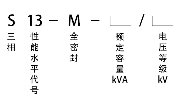 參數(shù)示意 參數(shù)示意