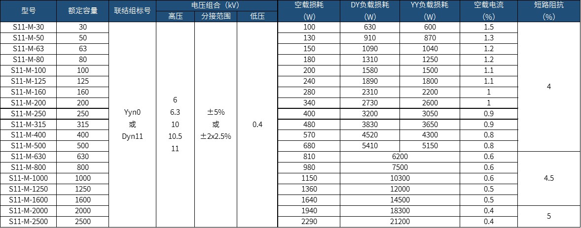 �a(ch��n)Ʒ����(sh��)